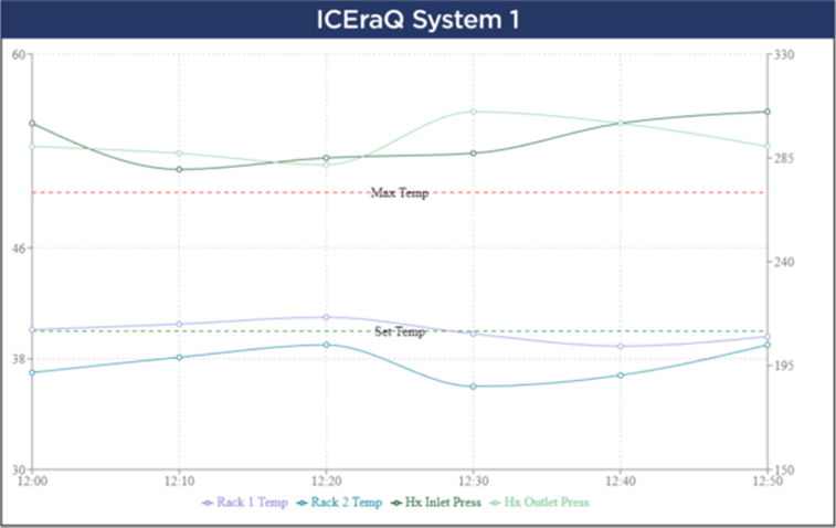 ICEraq System 1